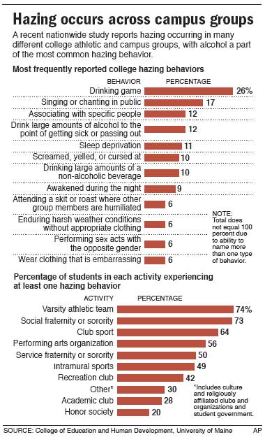 hazing-survey